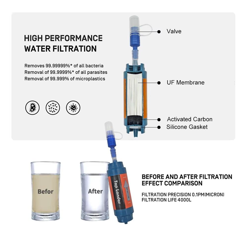 Mini Filtro a Cannuccia per Ac - Water Purification Straw recensione e prezzo